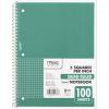 imageMead Spiral Notebook 1 Subject Graph Ruled Paper 712quot x 1012quot 100 Sheets Fire Red 05676AB5Green